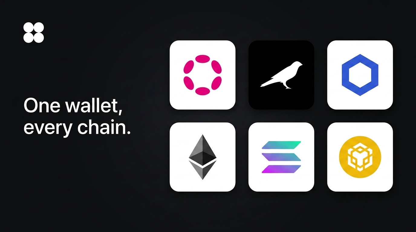 Clover's cross-chain ecosystem and integrations