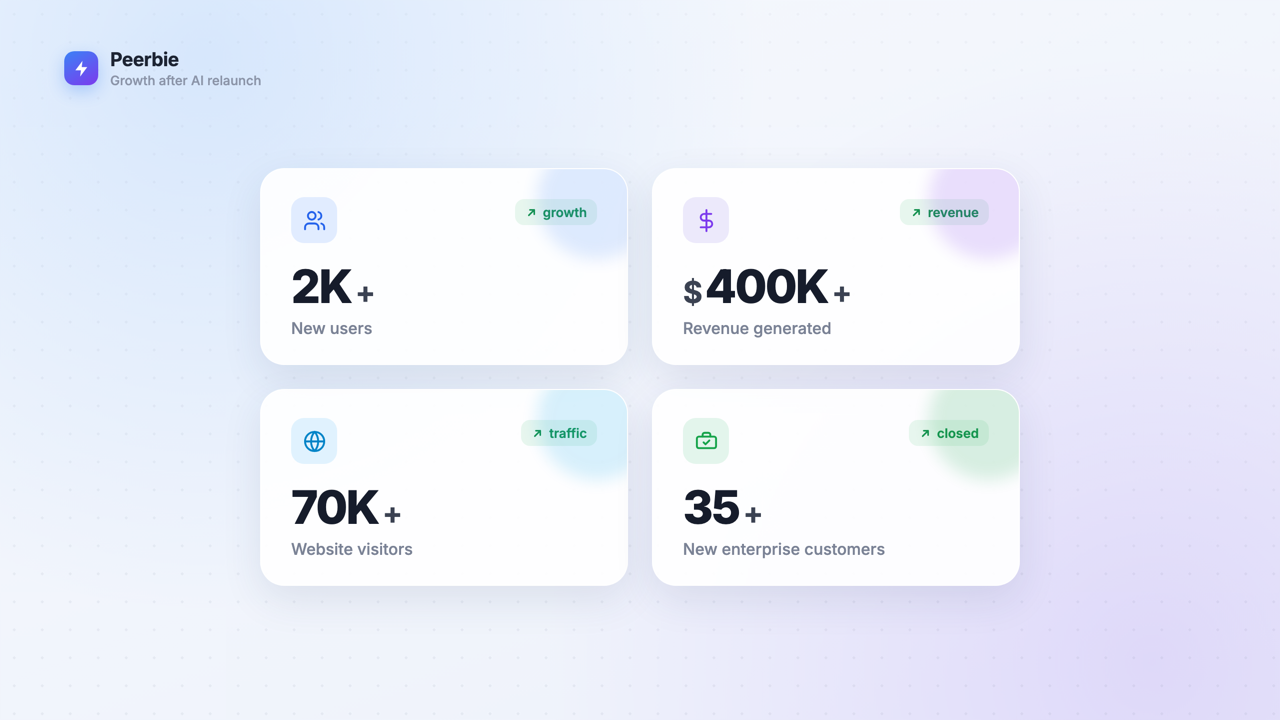 Peerbie marketing automations